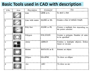 Week-01 - INTRODUCTION to CAD -.pptx... | PPTX