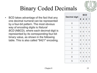 Week - 01, 02, 03 Bits-n-Pieces Chapter 1.ppt