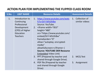Continuing Professional Development of Higher Education Teachers | PPTX