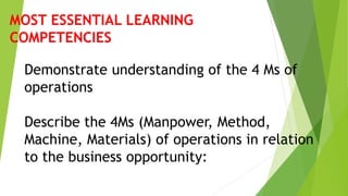 Demonstrate understanding of the 4 Ms of
operations
Describe the 4Ms (Manpower, Method,
Machine, Materials) of operations in relation
to the business opportunity:
MOST ESSENTIAL LEARNING
COMPETENCIES
 