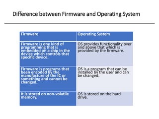 lecture 1 (Introduction to Operating System.) | PDF | Computing ...