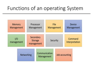 lecture 1 (Introduction to Operating System.) | PDF