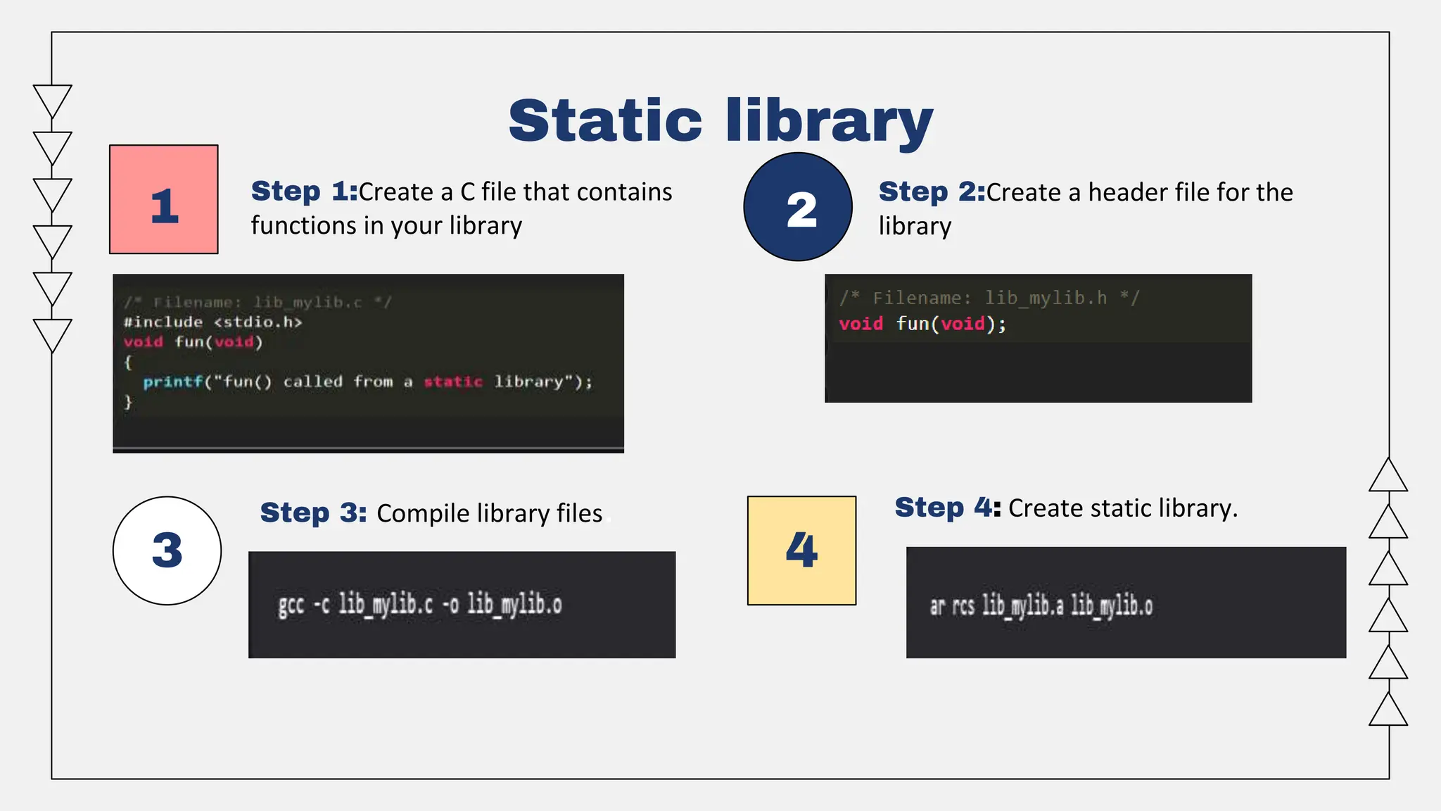 Step 4: Create static library.
3
2
Static library
Step 1:Create a C file that contains
functions in your library
Step 2:Create a header file for the
library
4
Step 3: Compile library files.
1
 