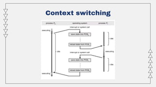 Context switching
 