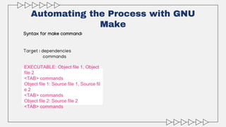Automating the Process with GNU
Make
EXECUTABLE: Object file 1, Object
file 2
<TAB> commands
Object file 1: Source file 1, Source fil
e 2
<TAB> commands
Object file 2: Source file 2
<TAB> commands
Syntax for make command:
Target : dependencies
commands
 