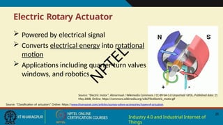 Electric Rotary Actuator
,
 Powered by electrical signal
 Converts electrical energy into rotational
motion
 Applications including quarter-turn valves
windows, and robotics
Source: “Electric motor”, Abnormaal / Wikimedia Commons / CC-BY-SA-3.0 Unported/ GFDL. Published date: 21
May 2008, Online: https://commons.wikimedia.org/wiki/File:Electric_motor.gif
Source: “Classification of actuators” Online: https://www.thomasnet.com/articles/pumps-valves-accessories/types-of-actuators
25
Industry 4.0 and Industrial Internet of
Things
N
P
T
E
L
 