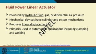 Fluid Power Linear Actuator
Source: “Classification of actuators” Online: https://www.thomasnet.com/articles/pumps-valves-accessories/types-of-actuators
26
Industry 4.0 and Industrial Internet of
Things
 Powered by hydraulic fluid, gas, or differential air pressure
 Mechanical devices have cylinder and piston mechanisms
 Produces linear displacement
 Primarily used in automation applications including clamping
and welding
N
P
T
E
L
 