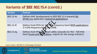 Variants of IEEE 802.15.4 (contd.)
Industry 4.0 and Industrial Internet of Things9
Version Feature
802.15.4e Defines MAC developments to IEEE 802.15.4 towards ISA
SP100.11a application (industrial applications).
802.15.4f Defines fresh PHYs for 433 MHz frequency band (RFID applications),
2.4 GHz frequency band and UWB.
802.15.4g Defines fresh PHYs for smart utility networks for 902 - 928 MHz
band (smart grid applications, majorly for the energy industry).
Source: Poole, I. IEEE 802.15.4 Technology & Standard.
N
P
T
E
L
 
