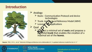 Introduction
4
Introduction to Internet of
 Analogy
 Roots - Communication Protocol and device
technologies
 Trunk- Architectural Reference Model (ARM)
 Leaves – IoT Applications
 Goal
 To select a minimal set of roots and propose a
potential trunk that enables the creation of a
maximal set of the leaves.
Source: FhG, I. M. L., et al. "Internet of things-architecture iot-a deliverable d1. 3–updated reference model for iot v1. 5."
N
P
T
E
L
 