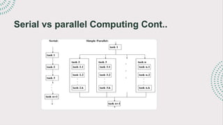 Applications of Parallel and Distributed Computing Cont.… | PPTX