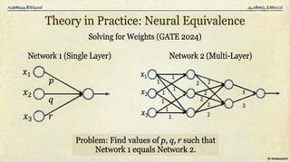 Models of Neuron and Directed Graph - From Biological Inspiration to ...