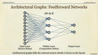 Models of Neuron and Directed Graph - From Biological Inspiration to ...