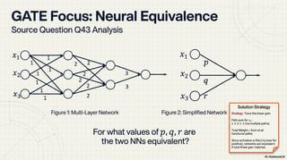 Feedback and Network Architectures - Dynamics and Memory