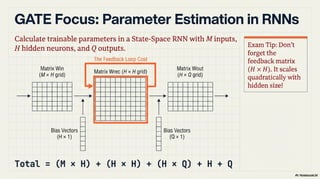Feedback and Network Architectures - Dynamics and Memory
