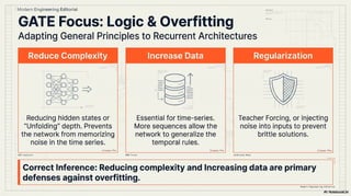 Feedback and Network Architectures - Dynamics and Memory