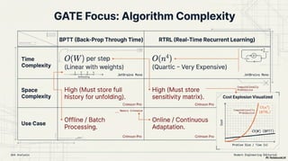 Feedback and Network Architectures - Dynamics and Memory