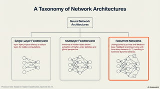 Feedback and Network Architectures - Dynamics and Memory