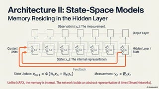 Feedback and Network Architectures - Dynamics and Memory