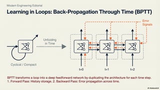 Feedback and Network Architectures - Dynamics and Memory