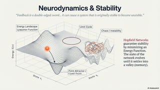 Feedback and Network Architectures - Dynamics and Memory