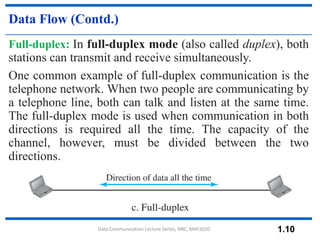 Comprehensive Introduction to Data Communication Systems and Network ...