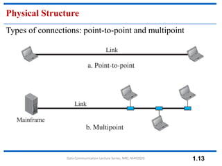 Comprehensive Introduction to Data Communication Systems and Network ...