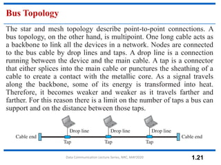 Comprehensive Introduction to Data Communication Systems and Network ...