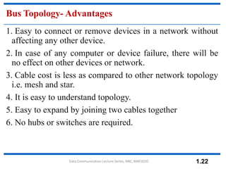 Comprehensive Introduction to Data Communication Systems and Network ...