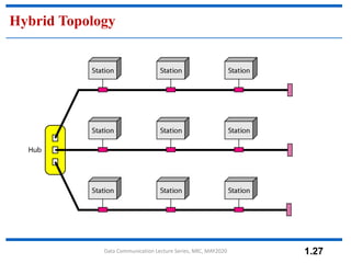 Comprehensive Introduction to Data Communication Systems and Network ...