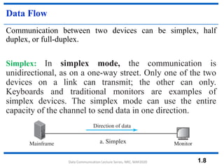 Comprehensive Introduction to Data Communication Systems and Network ...