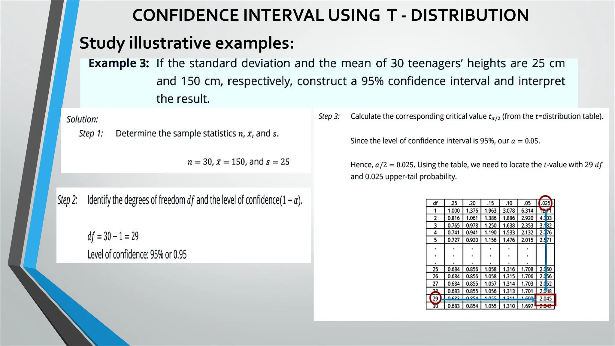 CONFIDENCE INTERVAL USING T - DISTRIBUTION
Study illustrative examples:
 