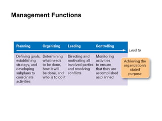 Management Functions
 