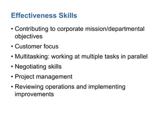 Effectiveness Skills
• Contributing to corporate mission/departmental
objectives
• Customer focus
• Multitasking: working at multiple tasks in parallel
• Negotiating skills
• Project management
• Reviewing operations and implementing
improvements
 