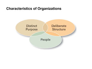 Characteristics of Organizations
 