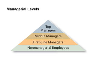 Managerial Levels
 