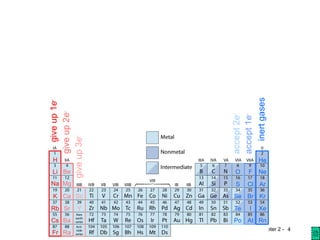 Atomic structure and bonding for electrical engineering | PPT