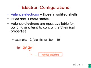 Atomic structure and bonding for electrical engineering | PPT