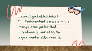 Three Types of Variables
1) Independent variable – is a
manipulated factor that
intentionally varied by the
experimenter (the x-axis).
 