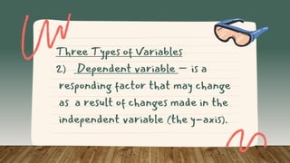 Three Types of Variables
2) Dependent variable – is a
responding factor that may change
as a result of changes made in the
independent variable (the y-axis).
 