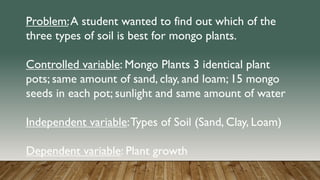 Problem:A student wanted to find out which of the
three types of soil is best for mongo plants.
Controlled variable: Mongo Plants 3 identical plant
pots; same amount of sand, clay, and loam; 15 mongo
seeds in each pot; sunlight and same amount of water
Independent variable:Types of Soil (Sand, Clay, Loam)
Dependent variable: Plant growth
 