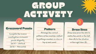 Complete the science
investigative crossword
puzzle diligently.
Set A – Vertical
Set B – Horizontal
Arrange the correct
pattern of the scientific method
by putting a number in a box on
top of each word
1 2 3
Draw lines from the dots to
match the words in the left
item (A) to the situation
in the right item (B).
 