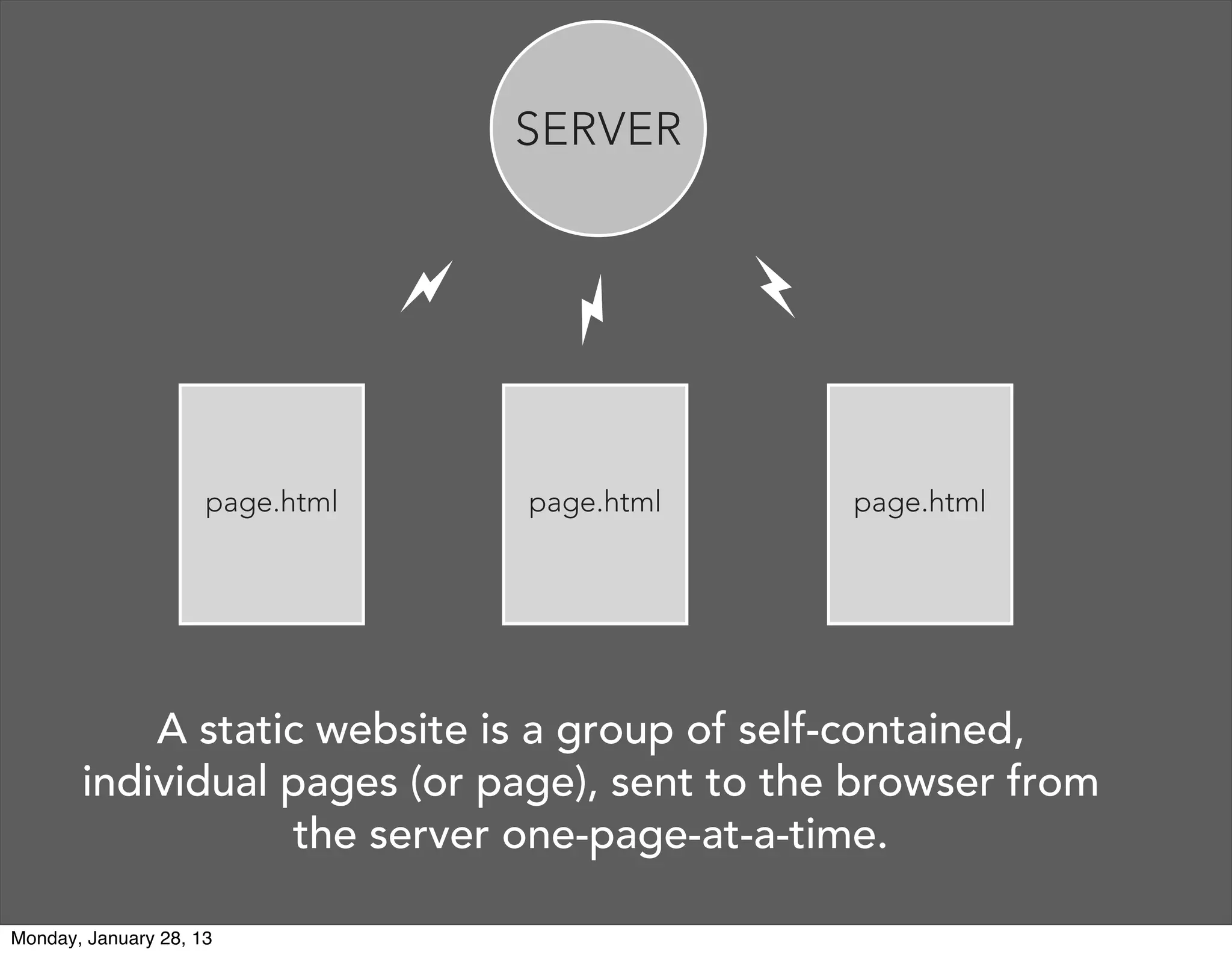 User types a URL (Uniform Resource Locator)
into a browser, e.g., www.amazon.com
The URL is sent to a DNS (Domain Name Service),
which translates the URL into an IP address, e.g.,
18.12.23.1
The correct server is found through the IP
address, which is sent an HTTP request (get), and
returns the requested html pages, images, etc,
back to the browser
 
