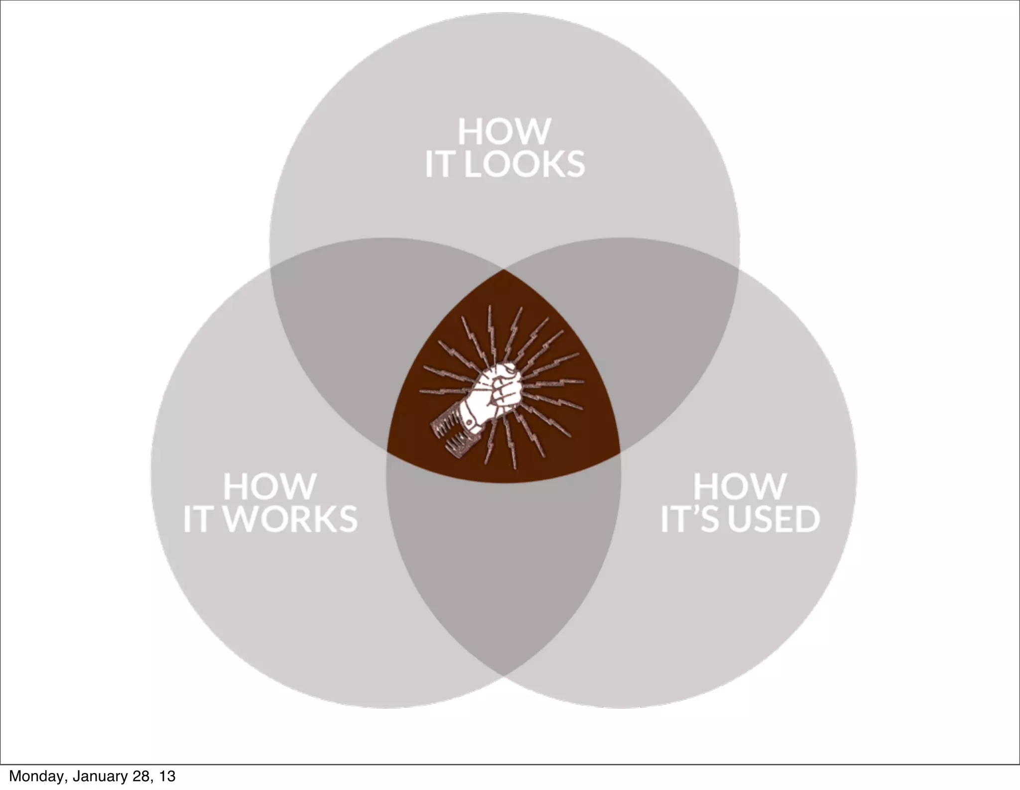 Why you should want
to succeed in this class:
“Graphic Design” is not media-specific
Build on your existing skills
Difficulty of learning these skills outside of a
structured environment
More jobs, better pay
It really is fun and empowering to code!
 