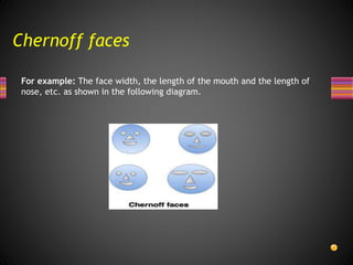 Chernoff Faces Example Week-1-Introduction to Data Mining.pptx