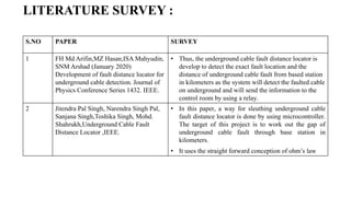 LITERATURE SURVEY :
S.NO PAPER SURVEY
1 FH Md Arifin,MZ Hasan,ISA Mahyudin,
SNM Arshad (January 2020)
Development of fault distance locator for
underground cable detection. Journal of
Physics Conference Series 1432. IEEE.
• Thus, the underground cable fault distance locator is
develop to detect the exact fault location and the
distance of underground cable fault from based station
in kilometers as the system will detect the faulted cable
on underground and will send the information to the
control room by using a relay.
2 Jitendra Pal Singh, Narendra Singh Pal,
Sanjana Singh,Toshika Singh, Mohd.
Shahrukh,Underground Cable Fault
Distance Locator ,IEEE.
• In this paper, a way for sleuthing underground cable
fault distance locator is done by using microcontroller.
The target of this project is to work out the gap of
underground cable fault through base station in
kilometers.
• It uses the straight forward conception of ohm’s law
 