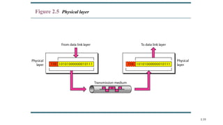 Comprehensive Overview of Data Communications and Network Models | PPTX