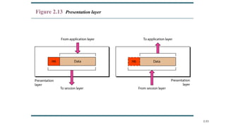 Comprehensive Overview of Data Communications and Network Models | PPTX