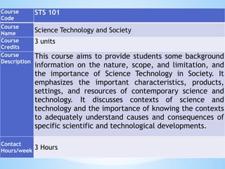 Science and Technology Week 1 Powerpoint | PPTX