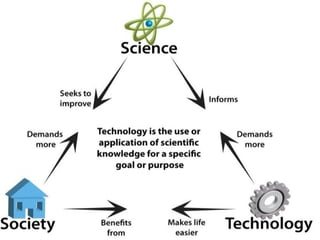 Science and Technology Week 1 Powerpoint | PPTX