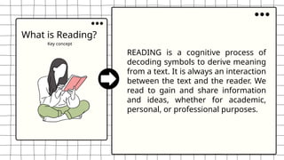 What is Reading?
Key concept
READING is a cognitive process of
decoding symbols to derive meaning
from a text. It is always an interaction
between the text and the reader. We
read to gain and share information
and ideas, whether for academic,
personal, or professional purposes.
 
